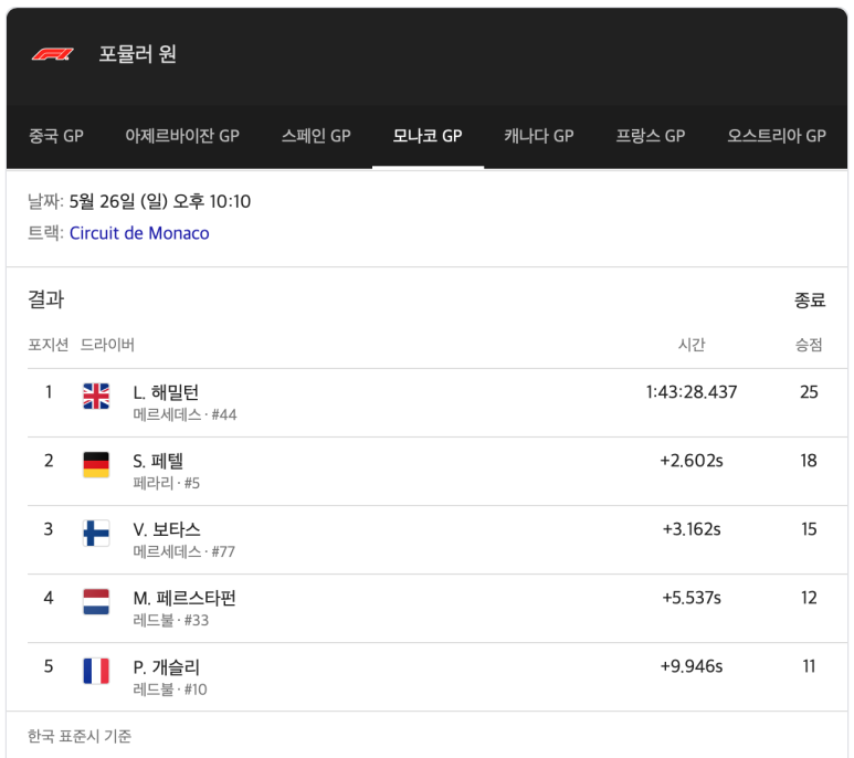 그랑프리GRANDPRIX 이미지