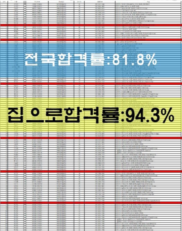 푸른요양보호사교육원 이미지