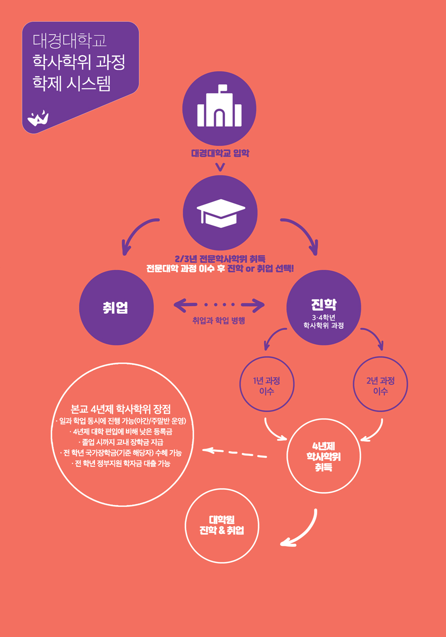 대경엔터테인먼트 이미지