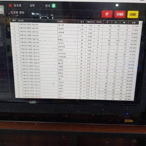 유일당구클럽 이미지