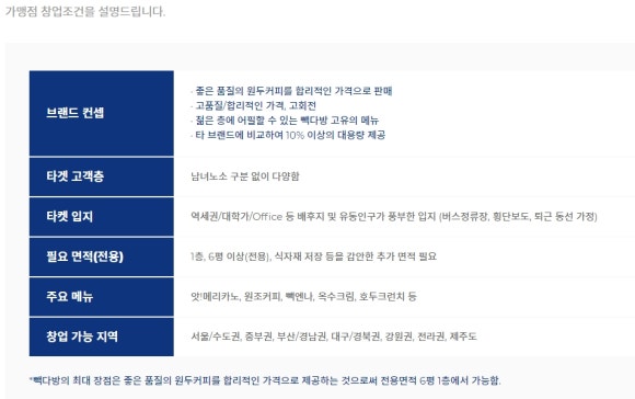 빽다방대구 이미지