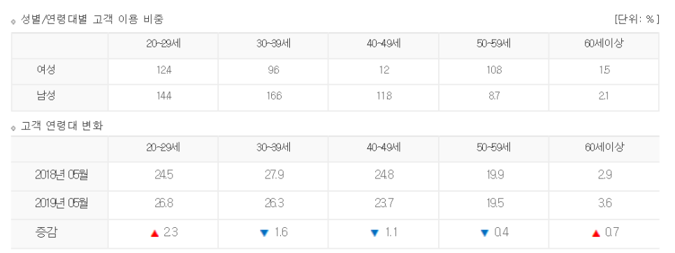 더벤티대구 이미지