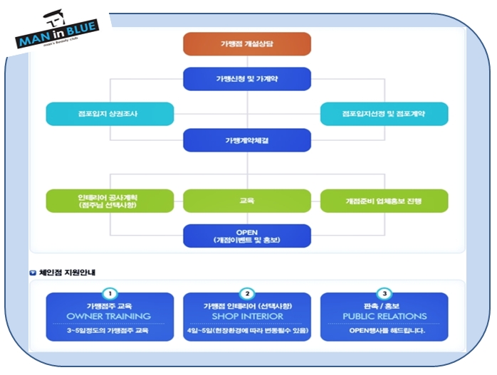 맨 인 블루 이미지