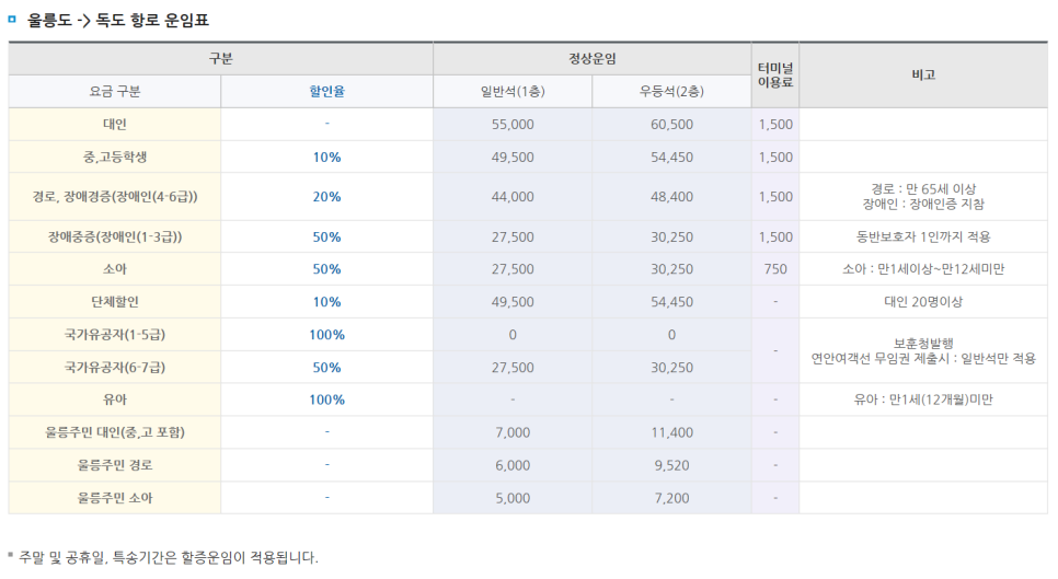 터미널 구내매점 이미지