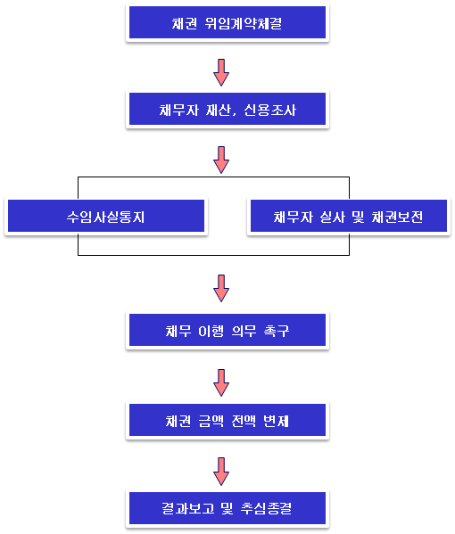 에스지아이 이미지