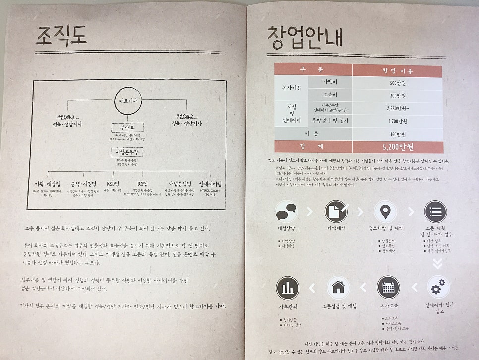 (주)트리플에이컴퍼니 이미지