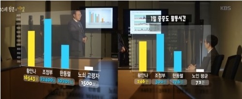 청춘헬스클럽 이미지