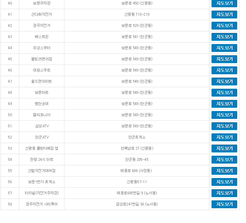 고속자전거，스쿠터대여점 이미지