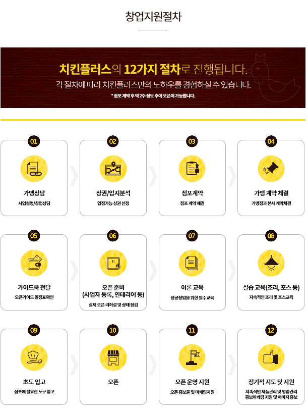 치킨플러스 이미지