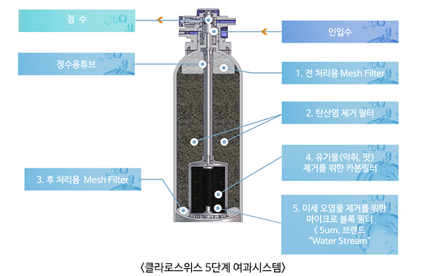 이온워터시스템 이미지