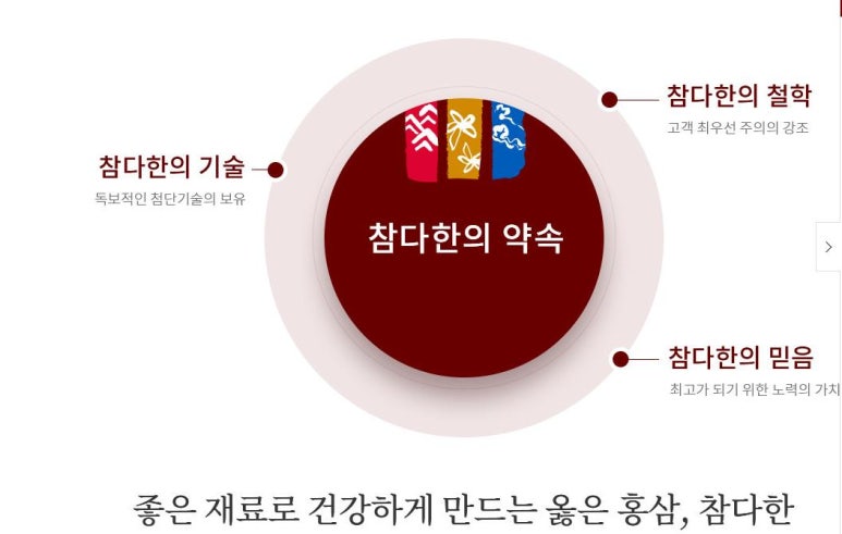 (주)지씨바이오 이미지