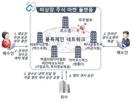 주식회사 코스콤 이미지