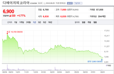디에이치피 이미지
