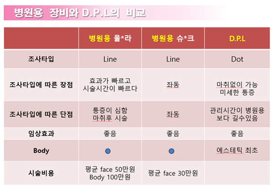 (주)디피엘 이미지