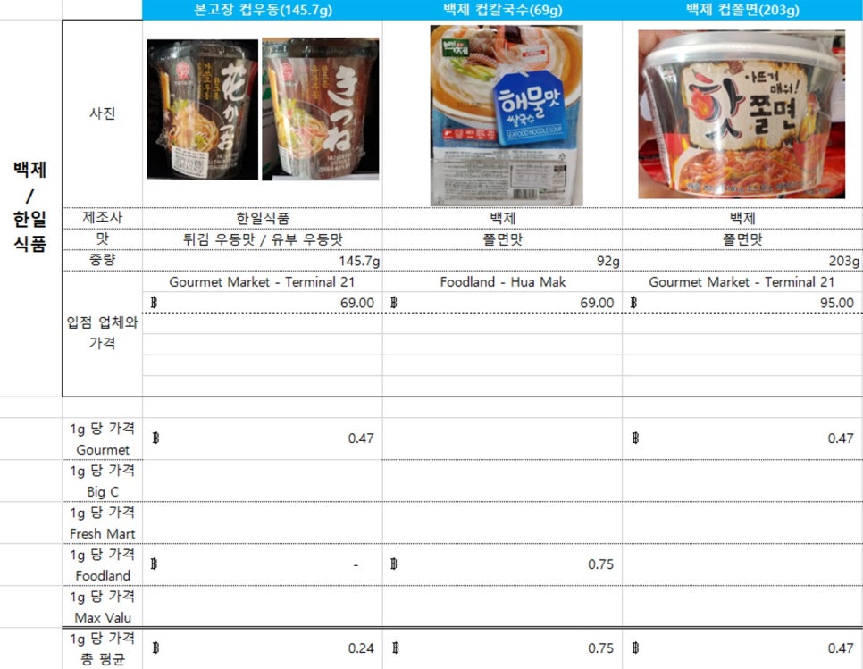한일슈퍼마켓 이미지