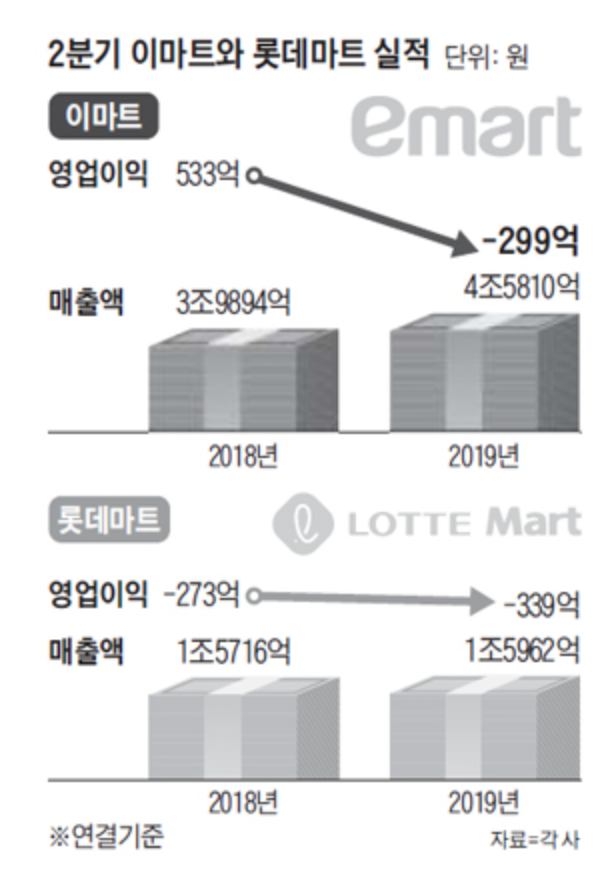 신용마트 이미지