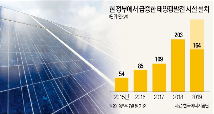 태산태양광발전 이미지