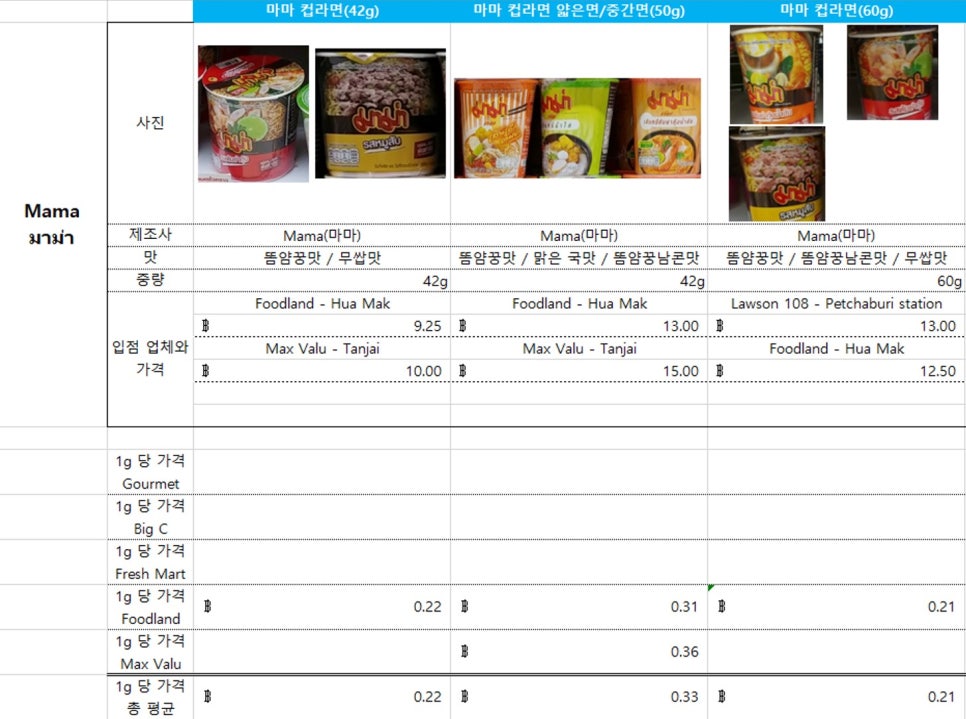 한일슈퍼마켓 이미지