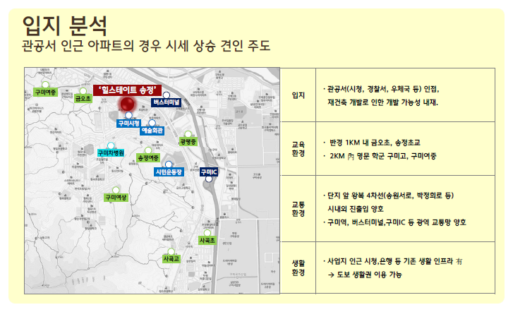 한국전력공사구미지점 이미지