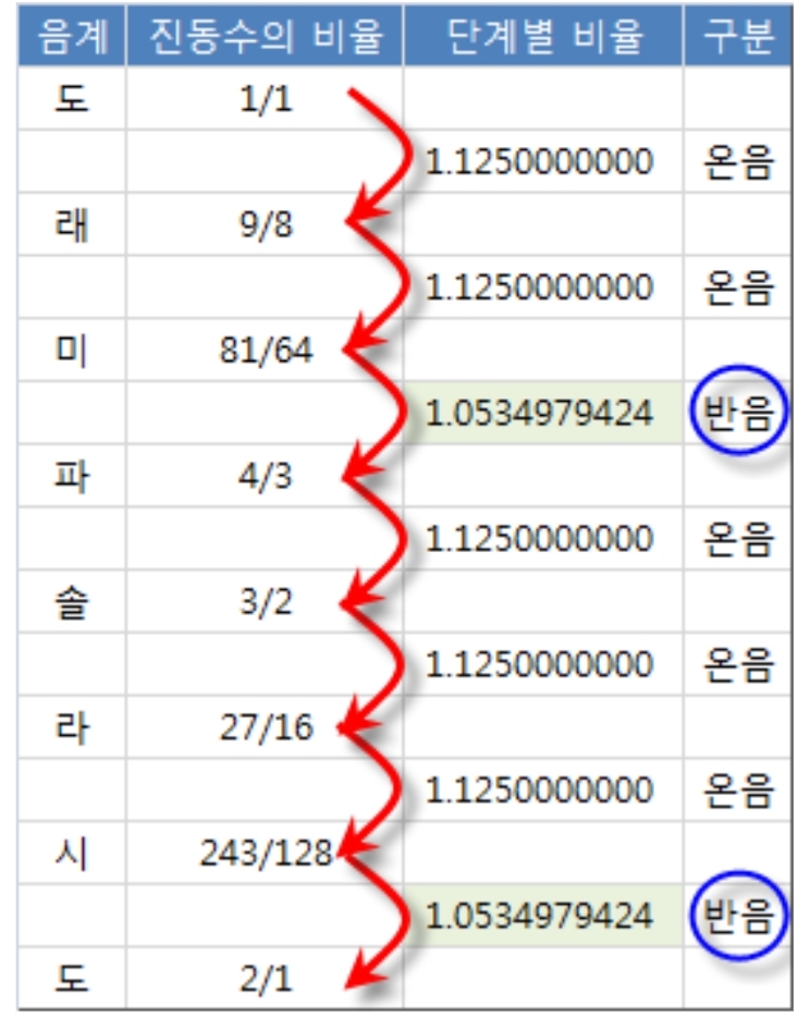 온음 이미지