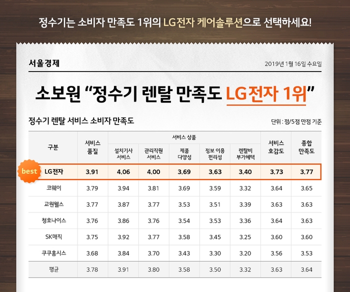 종합정수기·전자 이미지