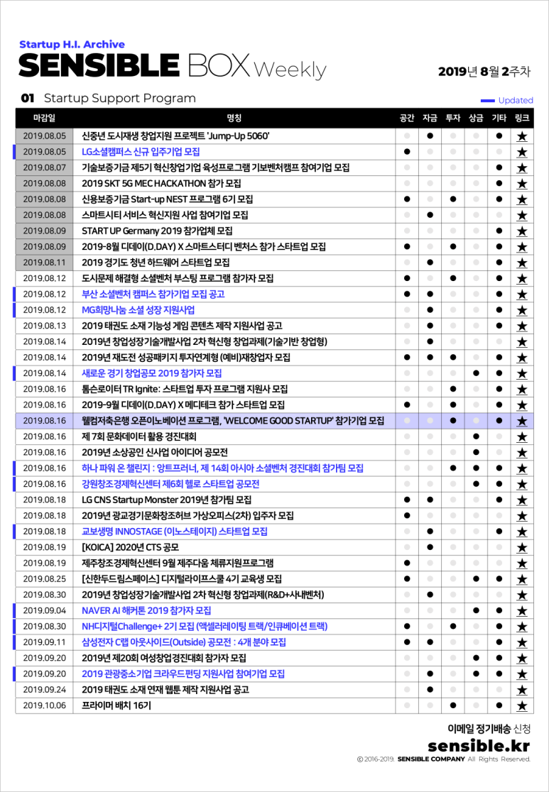 센서블컴퍼니 이미지