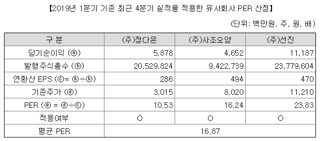 마니커유통 이미지