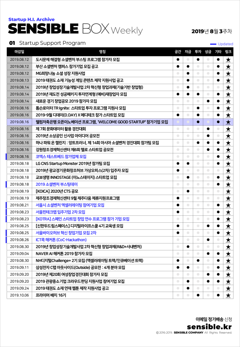 센서블컴퍼니 이미지