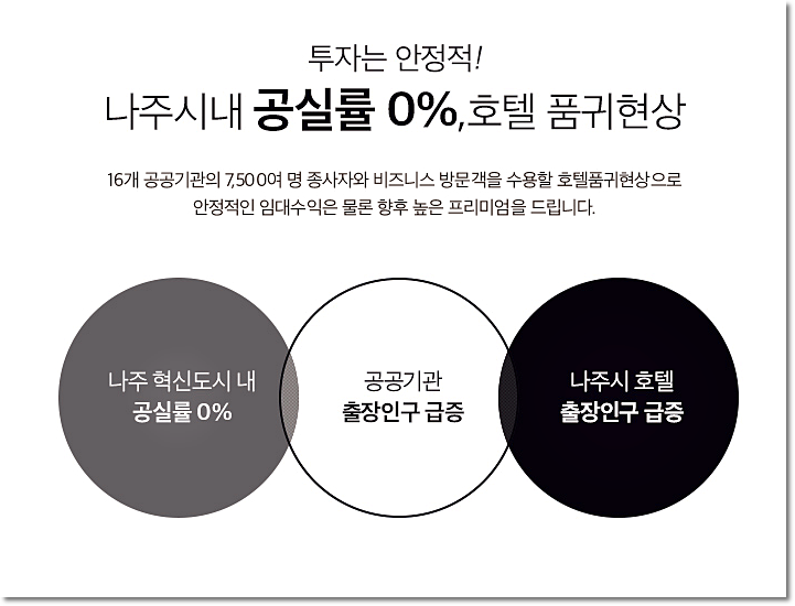 빛가람호텔 이미지