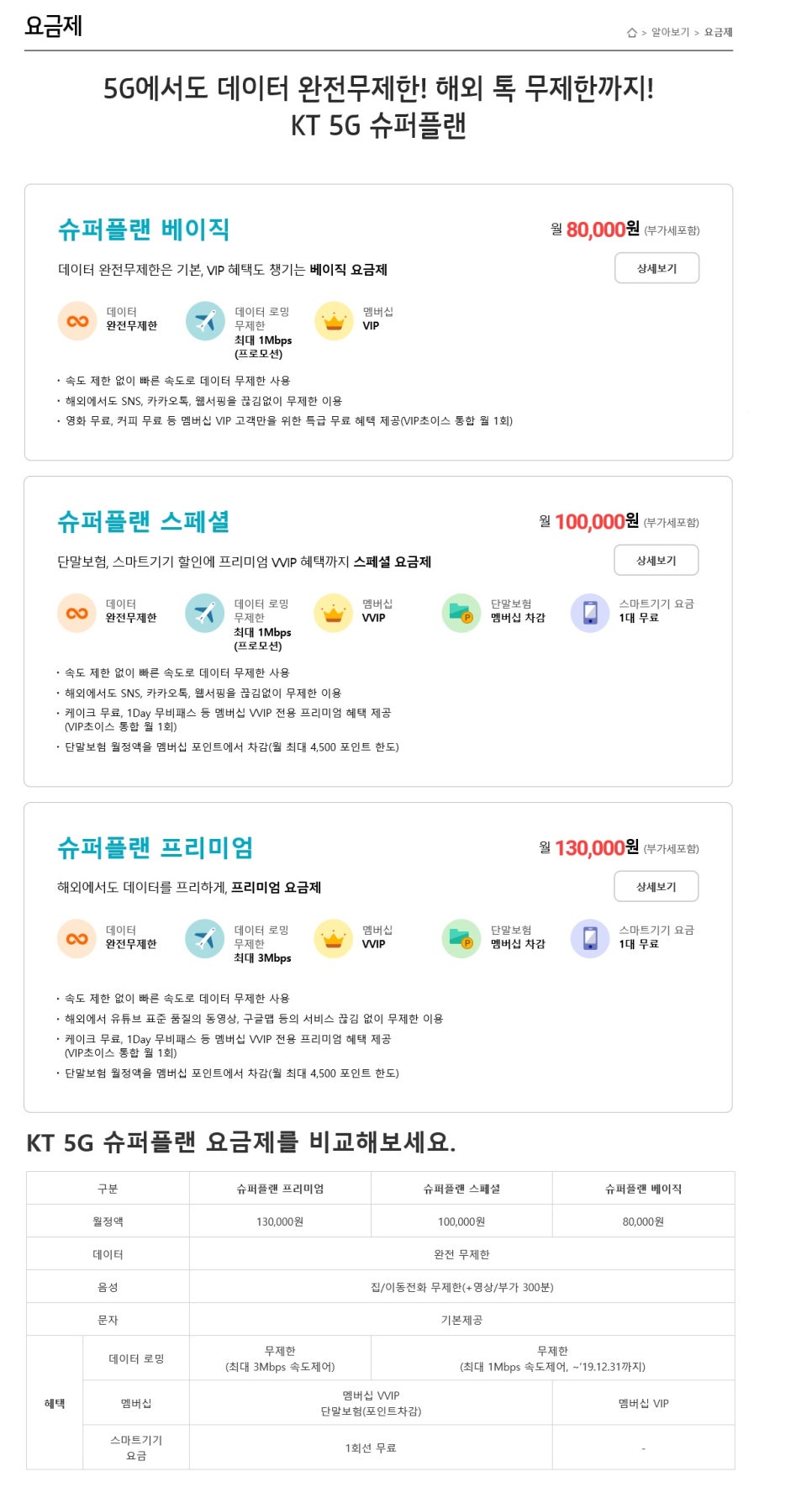 동일통신 이미지
