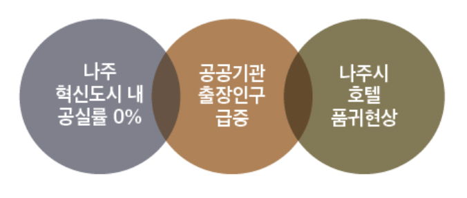 나주IC 이미지