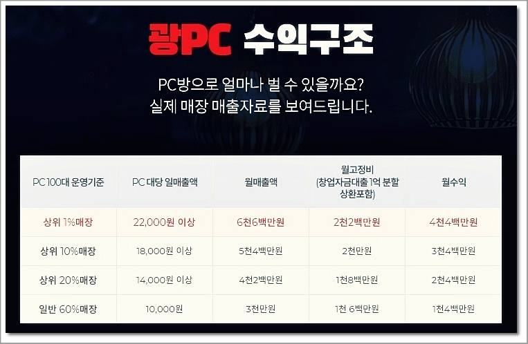 광pc방 이미지