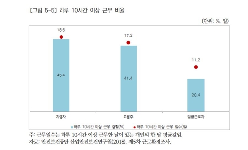 노동안전연구원 이미지
