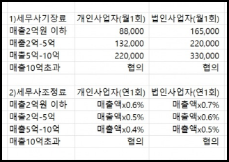 세무법인보광 이미지