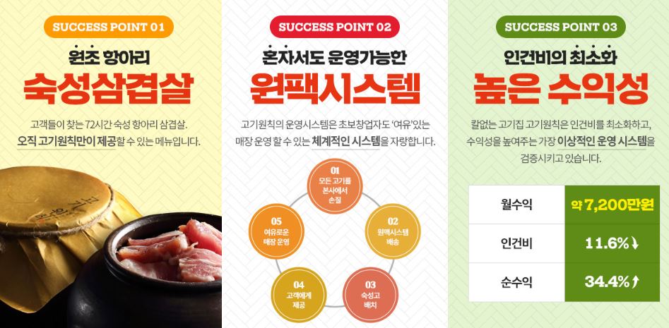 고기;원칙 이미지
