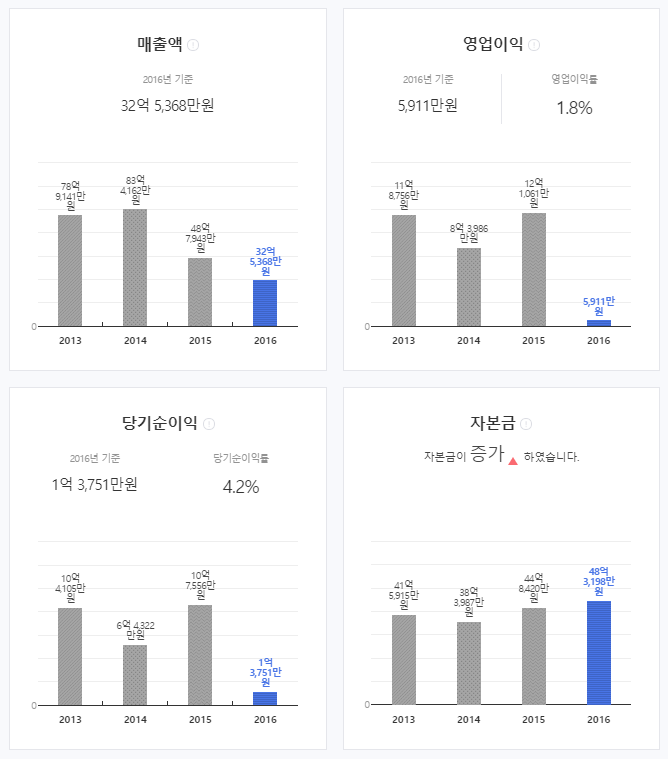 경원벤텍(주) 이미지