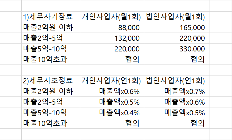 세무사 이미지