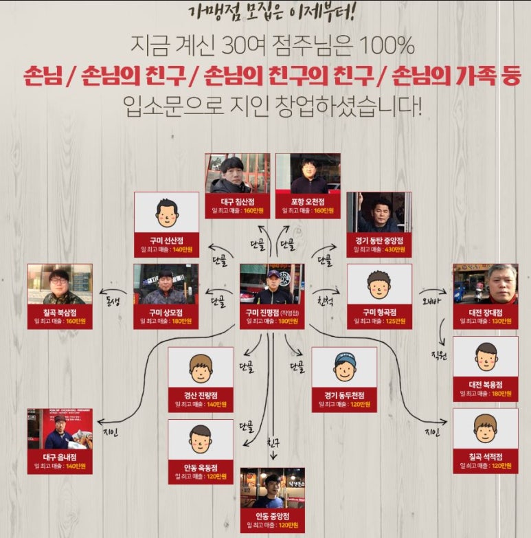 닥엔돈스 이미지