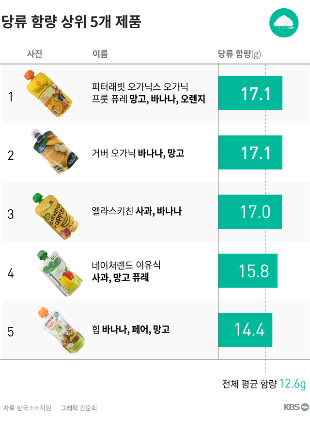 영육식품 이미지