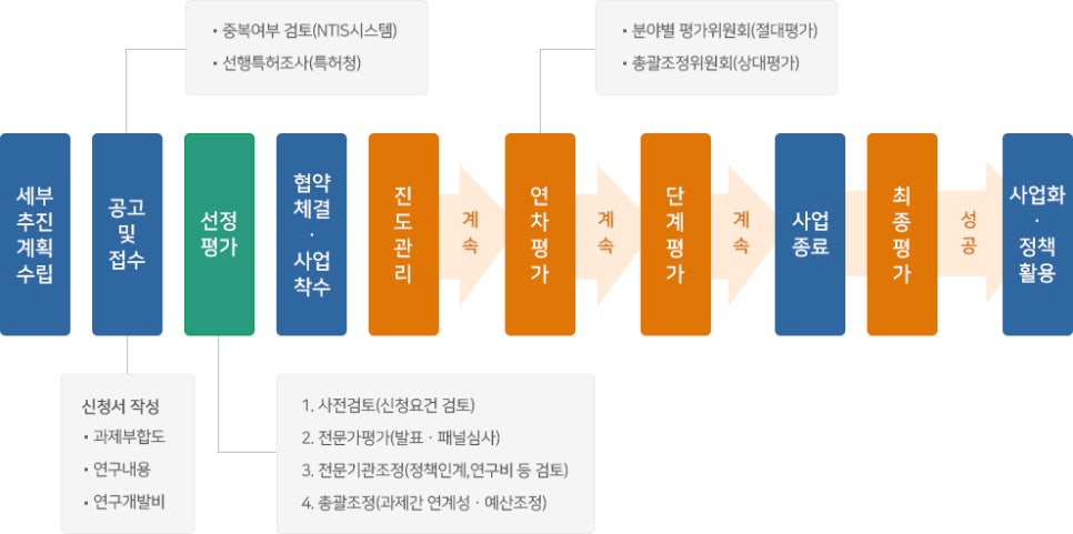 에코환경기술 이미지
