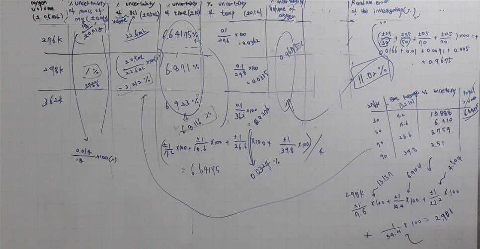 IA 화학, IA 생물 어떻게 쓰면 잘 쓰는 것일가? 관련 이미지 1