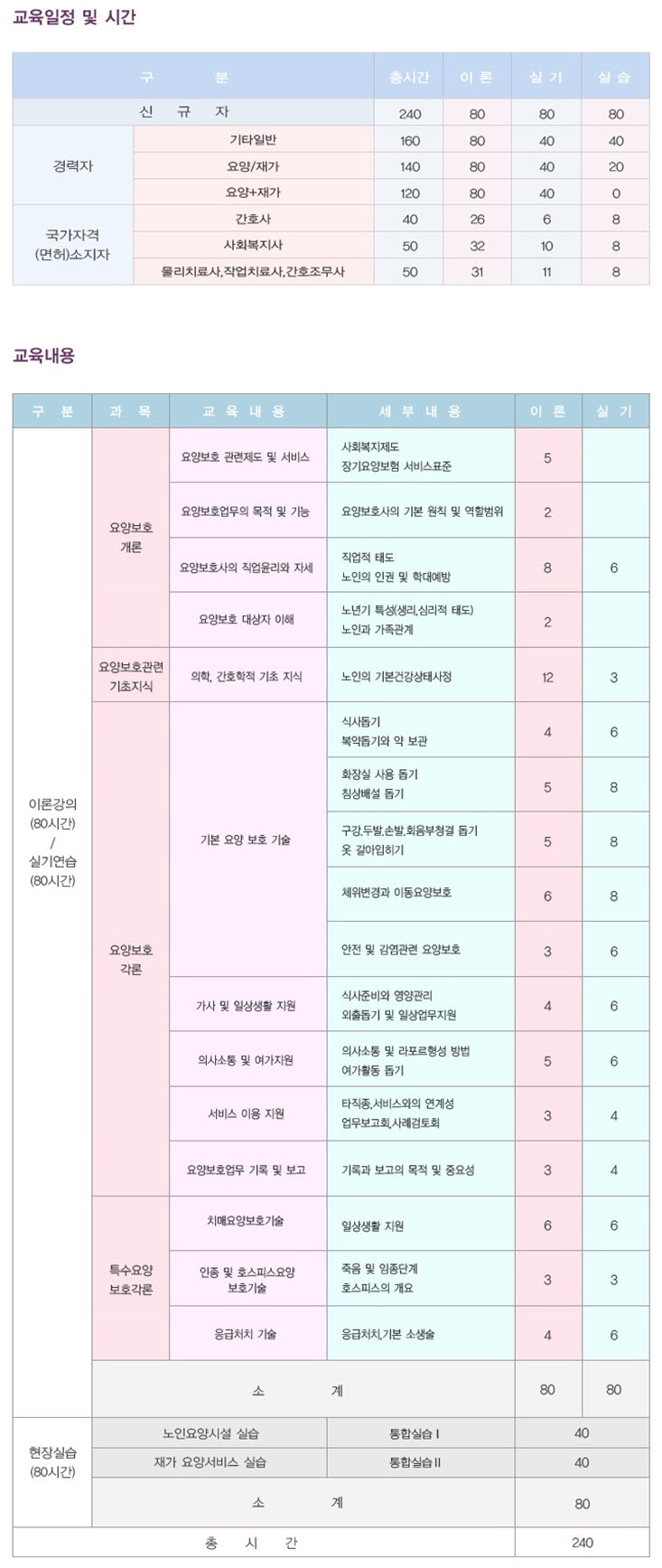 VIP요양보호사교육원 이미지