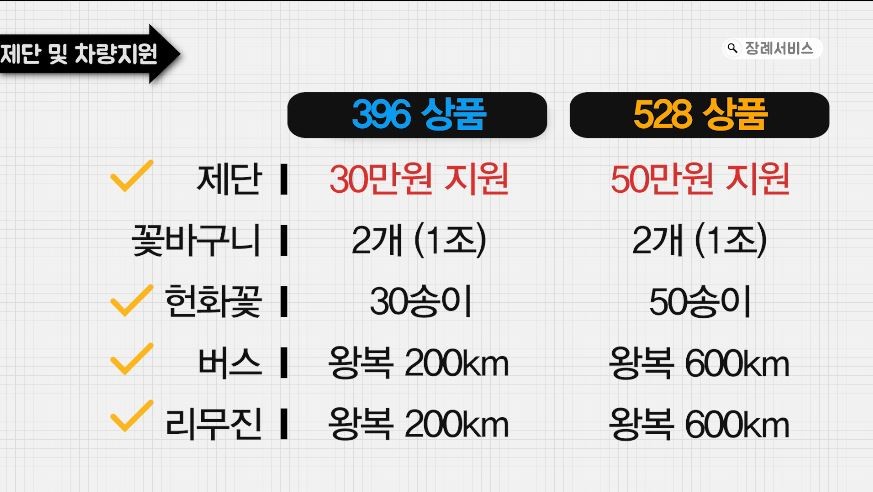 라이프전기 이미지