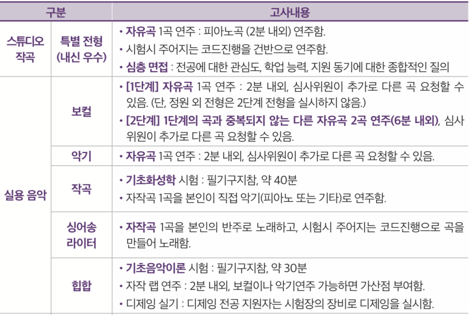 스카이실용음악학원 이미지