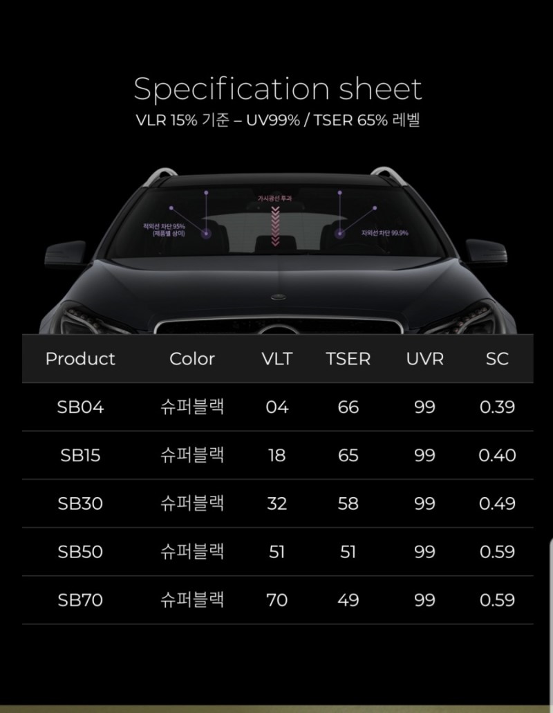 세븐썬팅 이미지