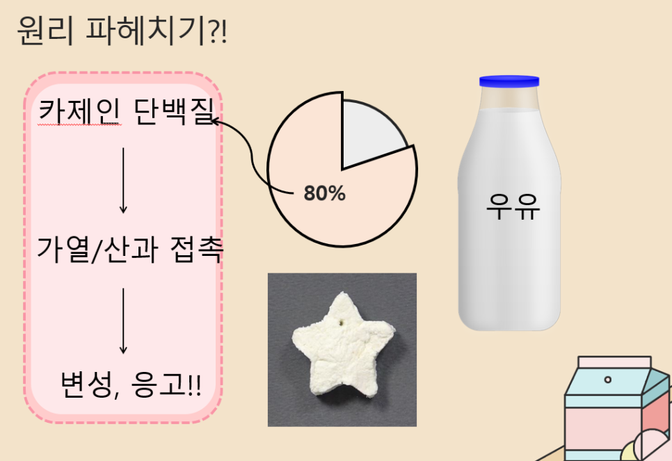 솜솜아이스 이미지