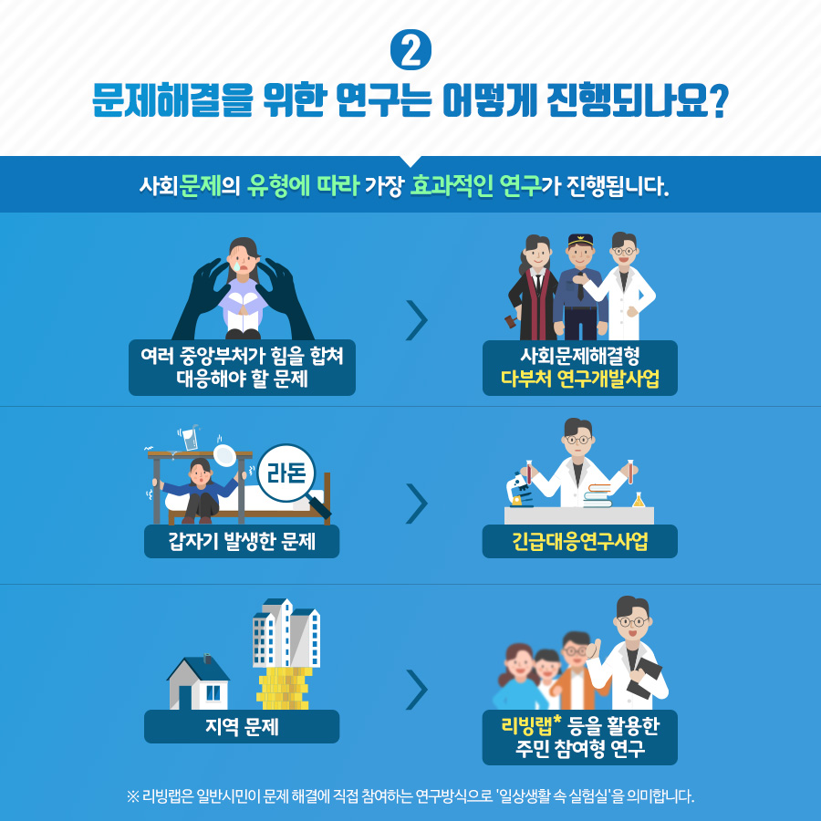 국민생활과학 이미지