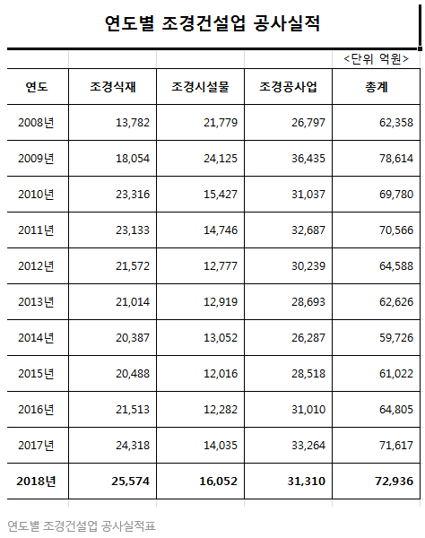 정도종합조경(주) 이미지