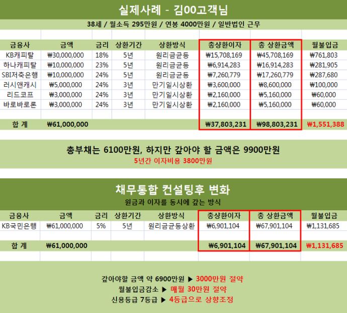 대환컨설팅 이미지