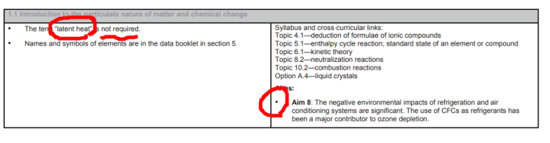 IB 화학(chemistry) Syllabus 관련 이미지 1